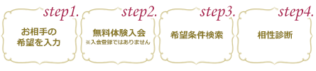 1.δ˾ϡ2.̵θ(ϿǤϤޤ)3.˾︡4.