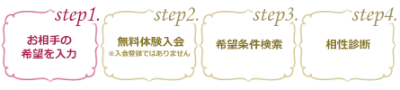 step1.お相手の希望入力