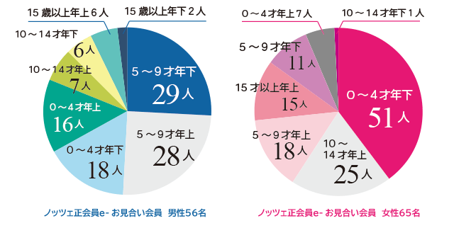 [Υåĥ뺧ռĴ]Q5.20塢20