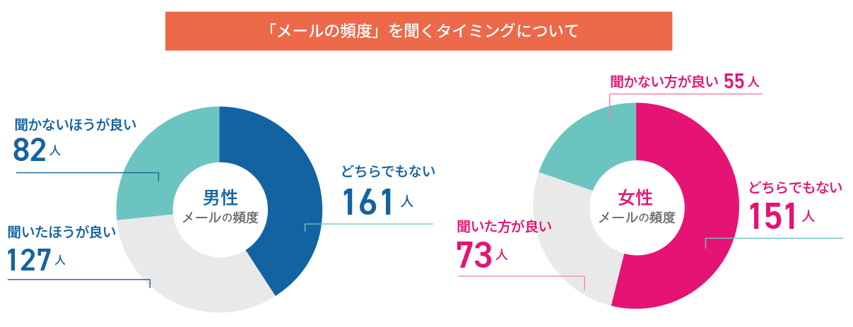 [Υåĥ뺧ռĴ]Q2.֥᡼١פϥ᡼뤬Ϥޤäǽʳʹۤ