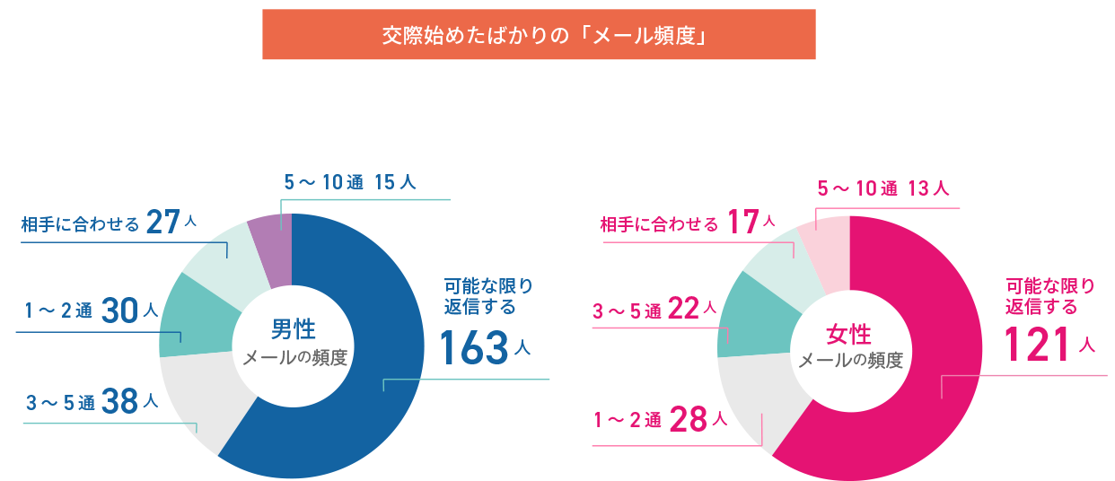 [Υåĥ뺧ռĴ]Q4.դ礤ȤƤ