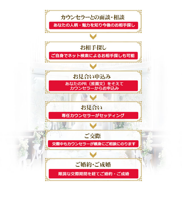 �����󥻥顼�Ȥ����̡�����(���ʤ��ο�����̥�Ϥ��Τ꺣��Τ����õ��)�������õ��(�����Ȥǥͥåȸ����ˤ�뤪���õ�����ǽ)�������礤������(���ʤ���PR����ʸ�򤽤��ƥ����󥻥顼���餪������)�������礤(��Ǥ�����󥻥顼�����åƥ���)�������(�����礤�塢��ݥ������ȡ������⥫���󥻥顼���ƿȤˤ����̤ˤΤ�ޤ�)�������󡦤�����(��Ĵ�ʸ�ݴ��֤�ФƤ����󎥤�����)