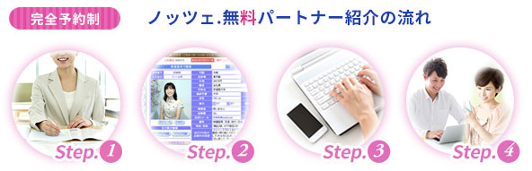 無料パートナー紹介の流れ