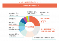 夫婦喧嘩の原因は価値観の不一致？！