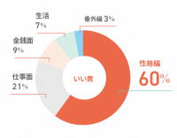 これが現実！？愛よりもお金、お金よりも◯◯！！