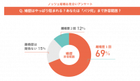 結婚相手の離婚歴は、1回？2回までが許容範囲？