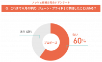 ジューン・ブライド(6月の挙式)はどのくらい？