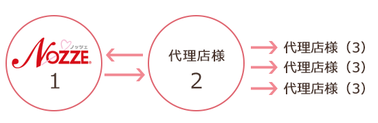 法人向けの案内図