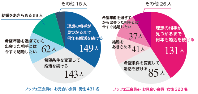 [Υåĥ뺧ռĴ]Q2.1ˤǲ˾ǯޤǤ꤬ۤĤʤä硢Ȥε˶ᤤΤϤɤǤ