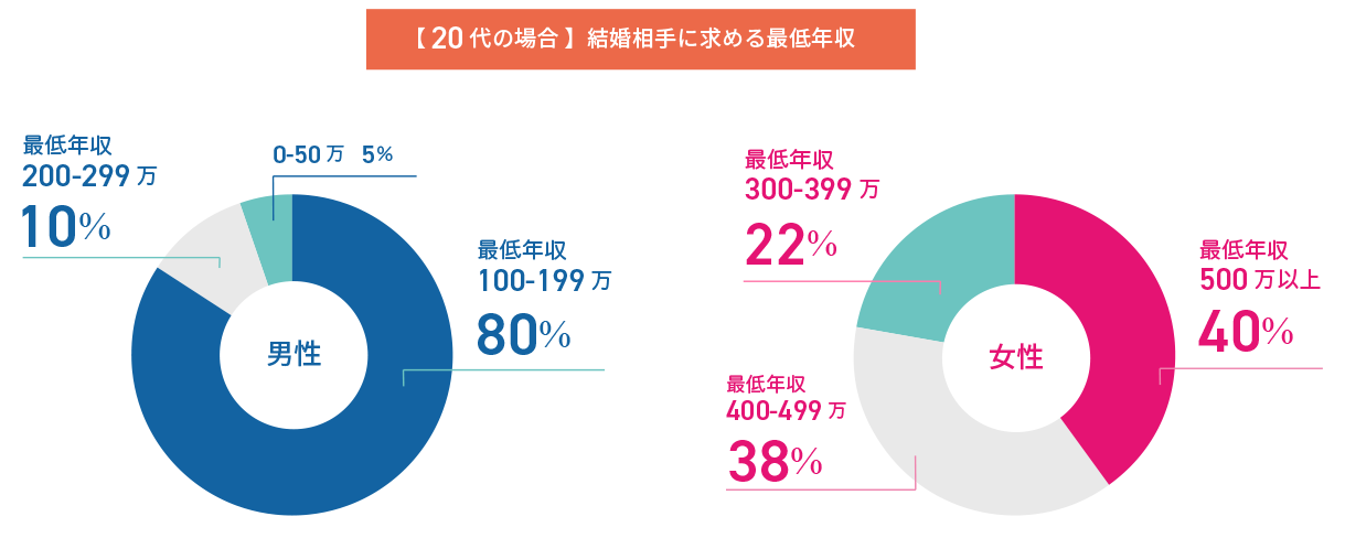 50 代 男性 が 求める 女性