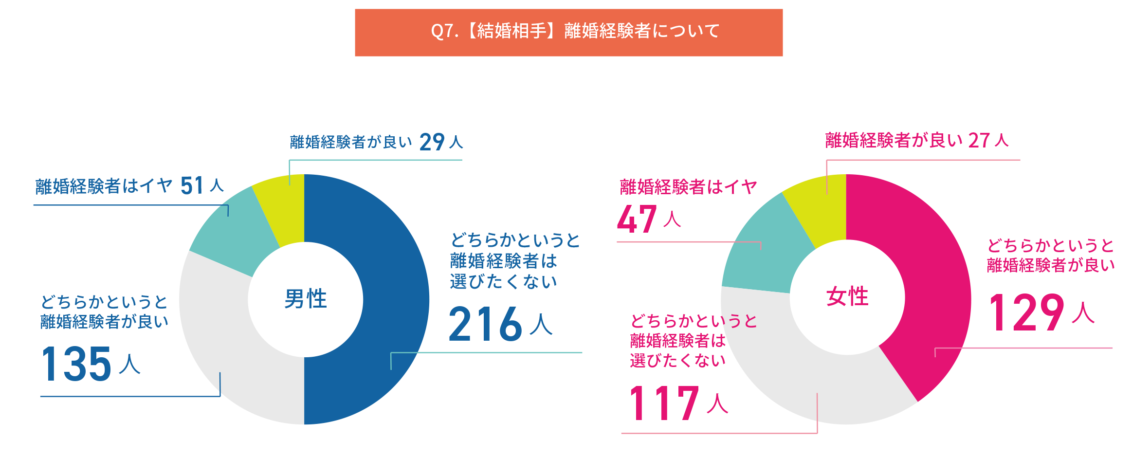 [Υåĥ뺧ռĴ]Q7.뺧ȤΥи