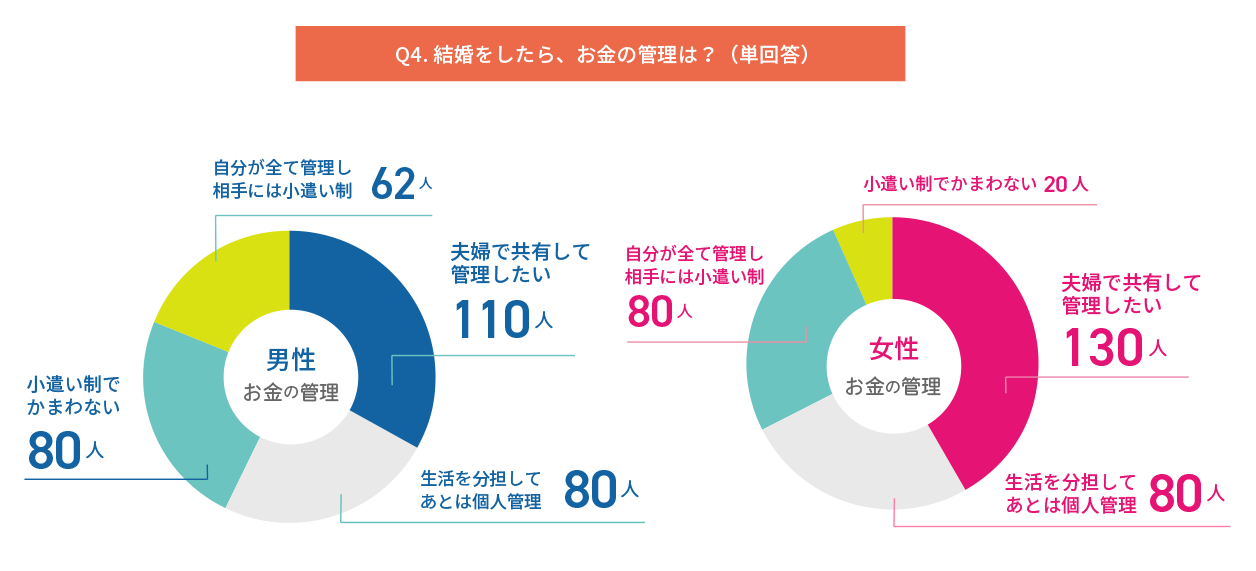 [Υåĥ뺧ռĴ]Q4.뺧򤷤顢δɤΤ褦ˤǤñ