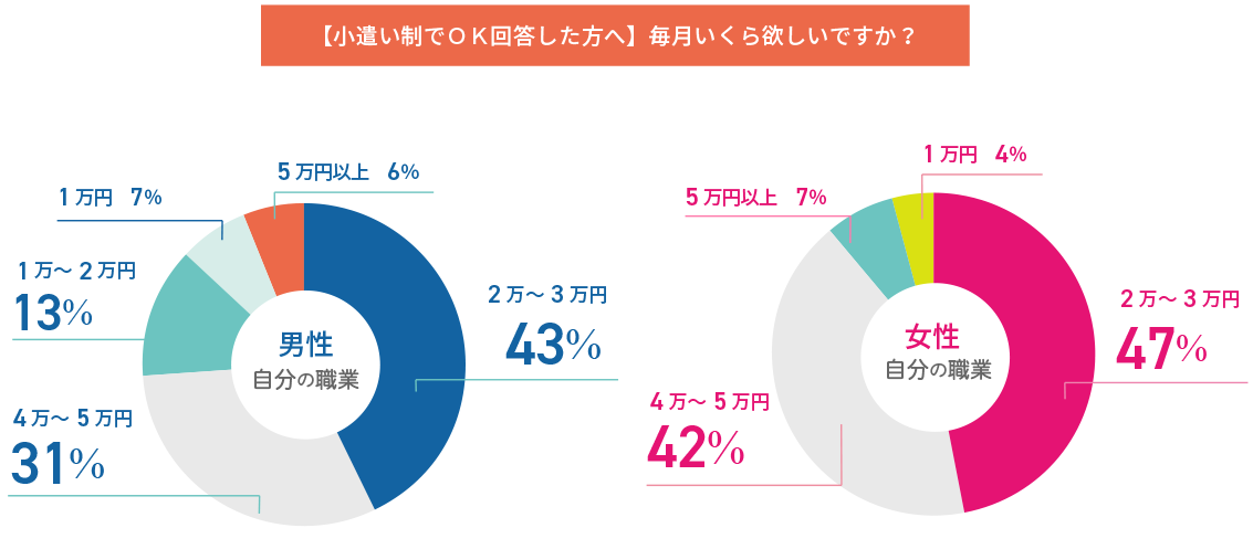 [Υåĥ뺧ռĴ]Q5.(ѣ)ǡھǹʤȲ