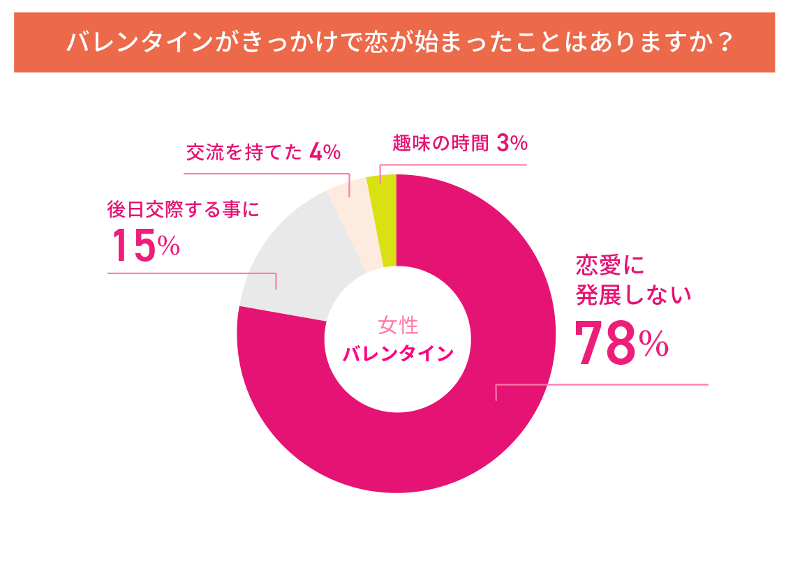 []Q3.Х󥿥󤬤äϤޤä