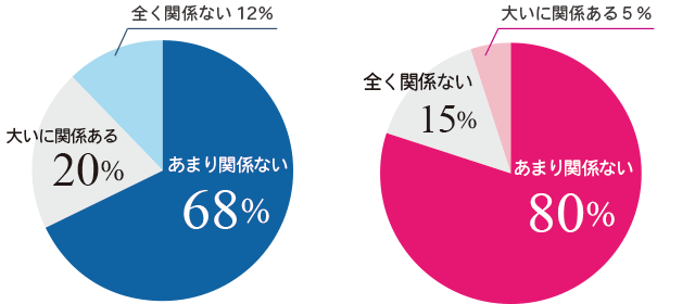 [ノッツェ.恋愛・結婚意識調査]Q2.国際結婚の推進と日本の少子化対策について
