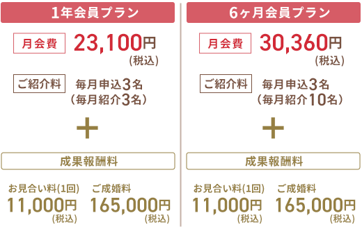 1ǯ����ץ��6����(Ⱦǯ)����ץ��