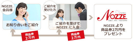 ご紹介制度2万円プレゼント