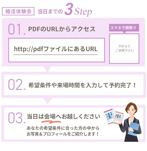 当日までの3step