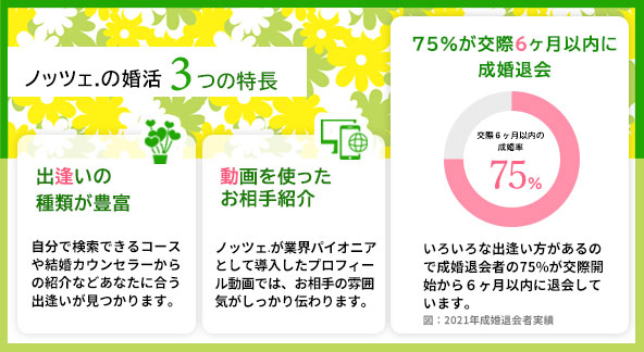 ノッツェの3つの特長