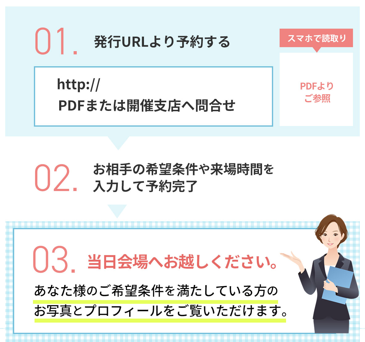 当日までの3step