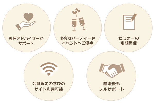 専任アドバイザーがサポート、多彩なパーティーやイベントへご優待、会員限定サイト、結婚後もフルサポート