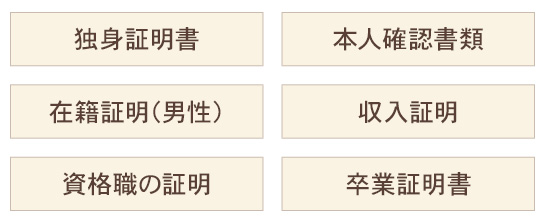 独身証明書、本人確認書類、在籍証明(男性)、収入証明、資格職証明、卒業証明