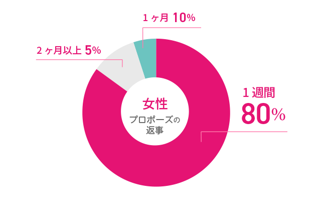 []v|[Y̕Ԏ