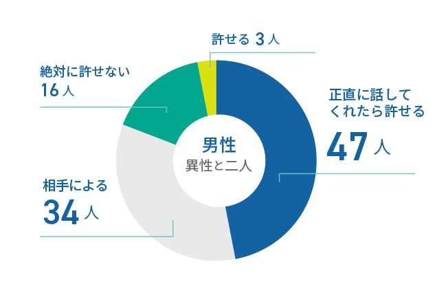 [j]ۑ肪̂