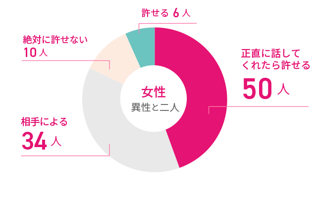 [j]ۑ肪̂