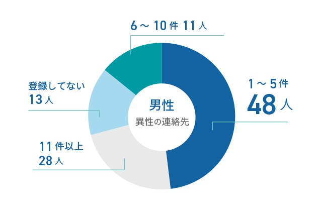 [j]ِ̘Ao^