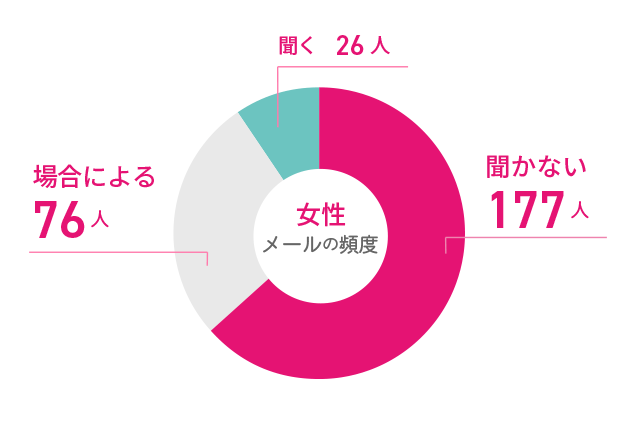[][̕px