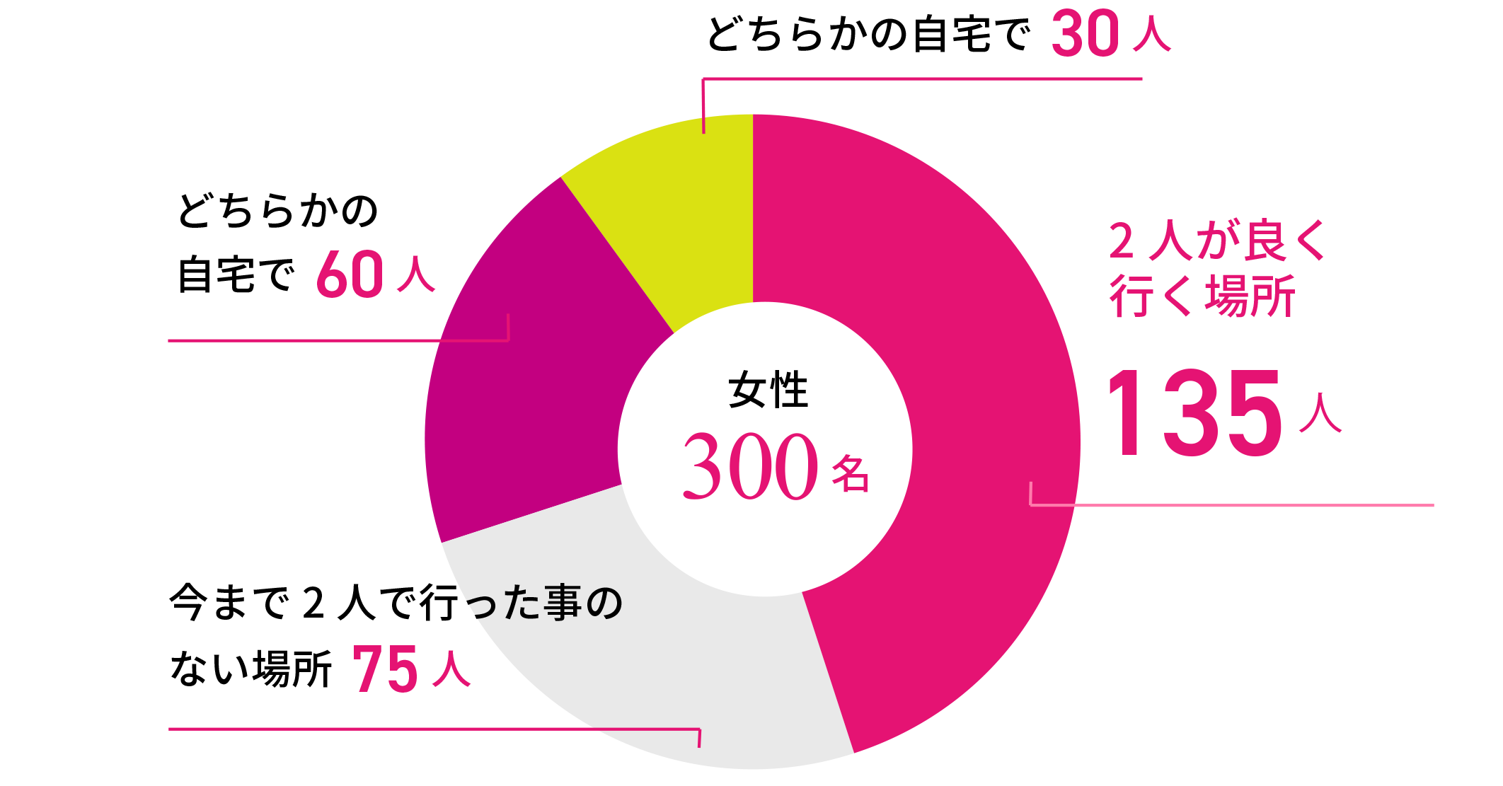 []v|[Yꂽꏊ